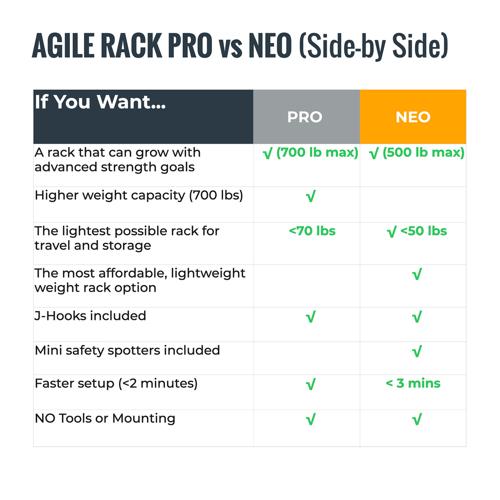 Verse® Agile Rack NEO — Ultra-lightweight Portable Squat Rack For Home Gyms, Apartments, Mobile Trainers and Studios